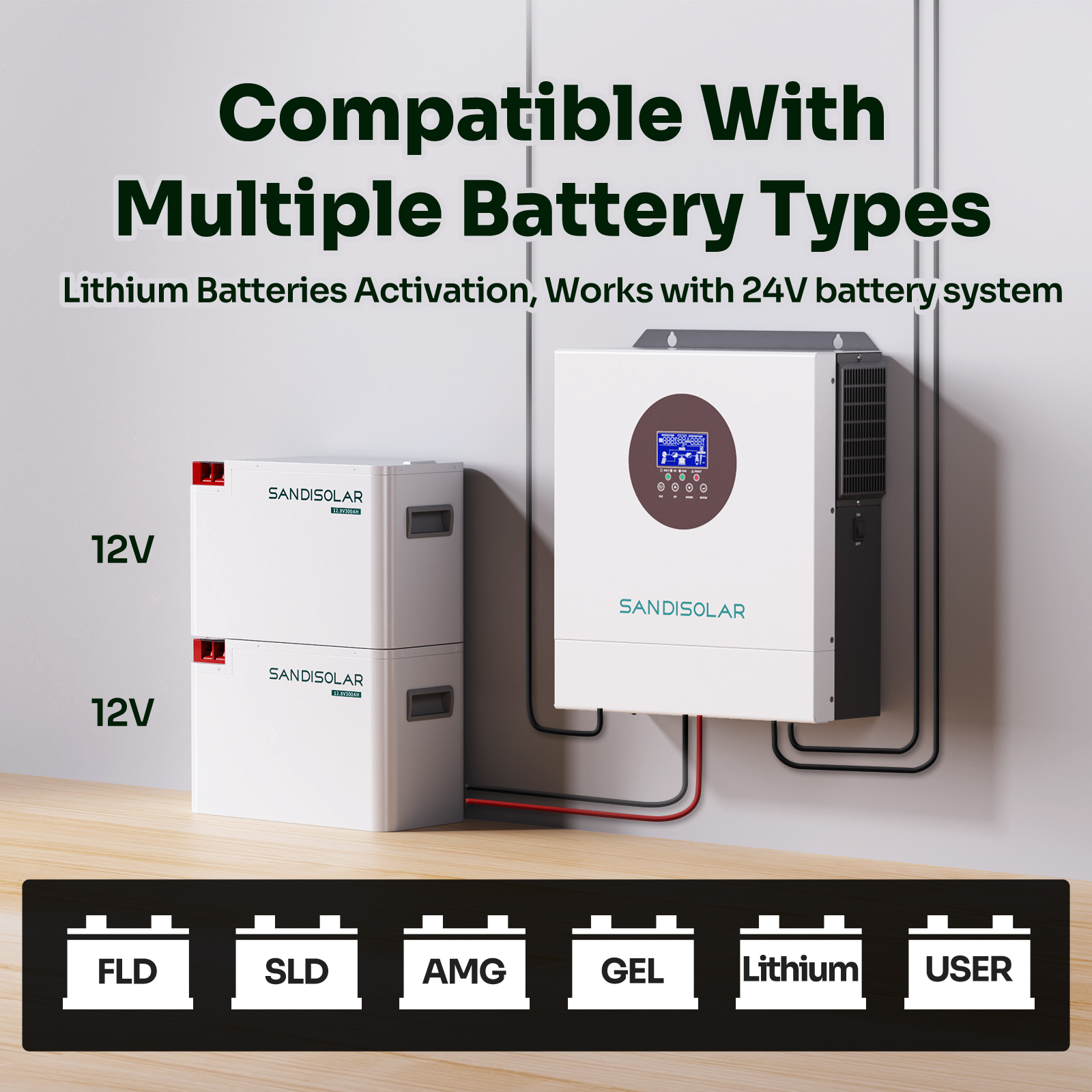 SANDISOLAR 3KW Hybrid Solar In - Drone Solar Charger review and price