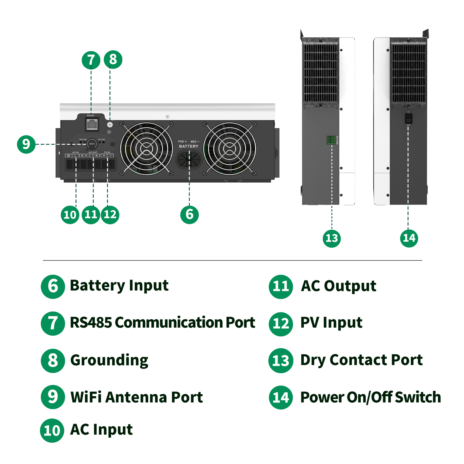 SANDISOLAR 3KW Hybrid Solar In - Drone Solar Charger review and price