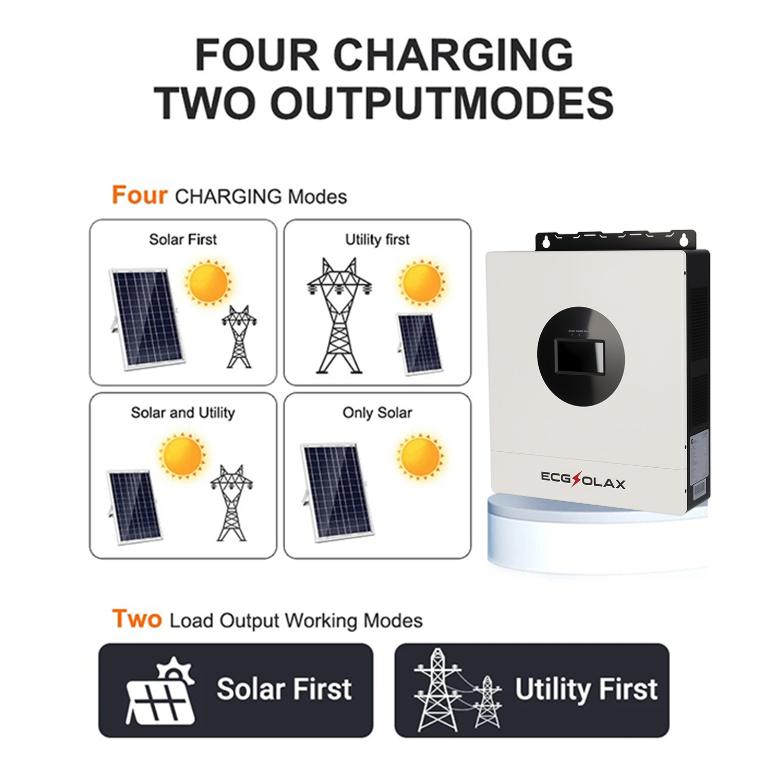 ECGSOLAX 7KW Hybrid Solar Inve - Drone Solar Charger review and price