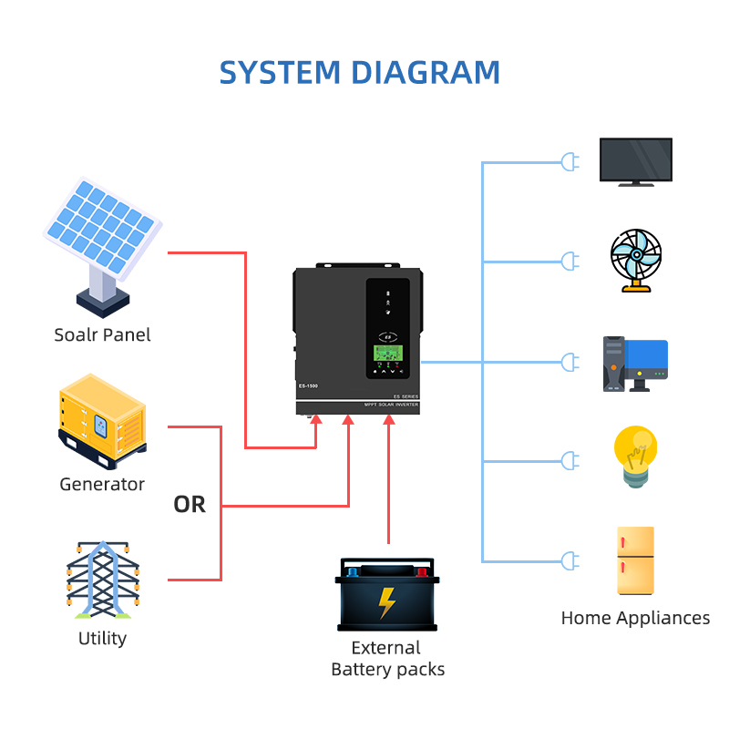 Anern 1500W 1000W Hybrid Solar - Drone Solar Charger review and price