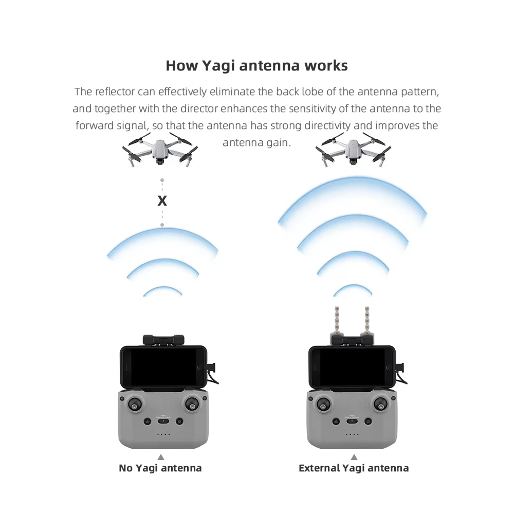BRDRC 5.8GHz Yagi Antenna for  - Drone Control Stick review and price