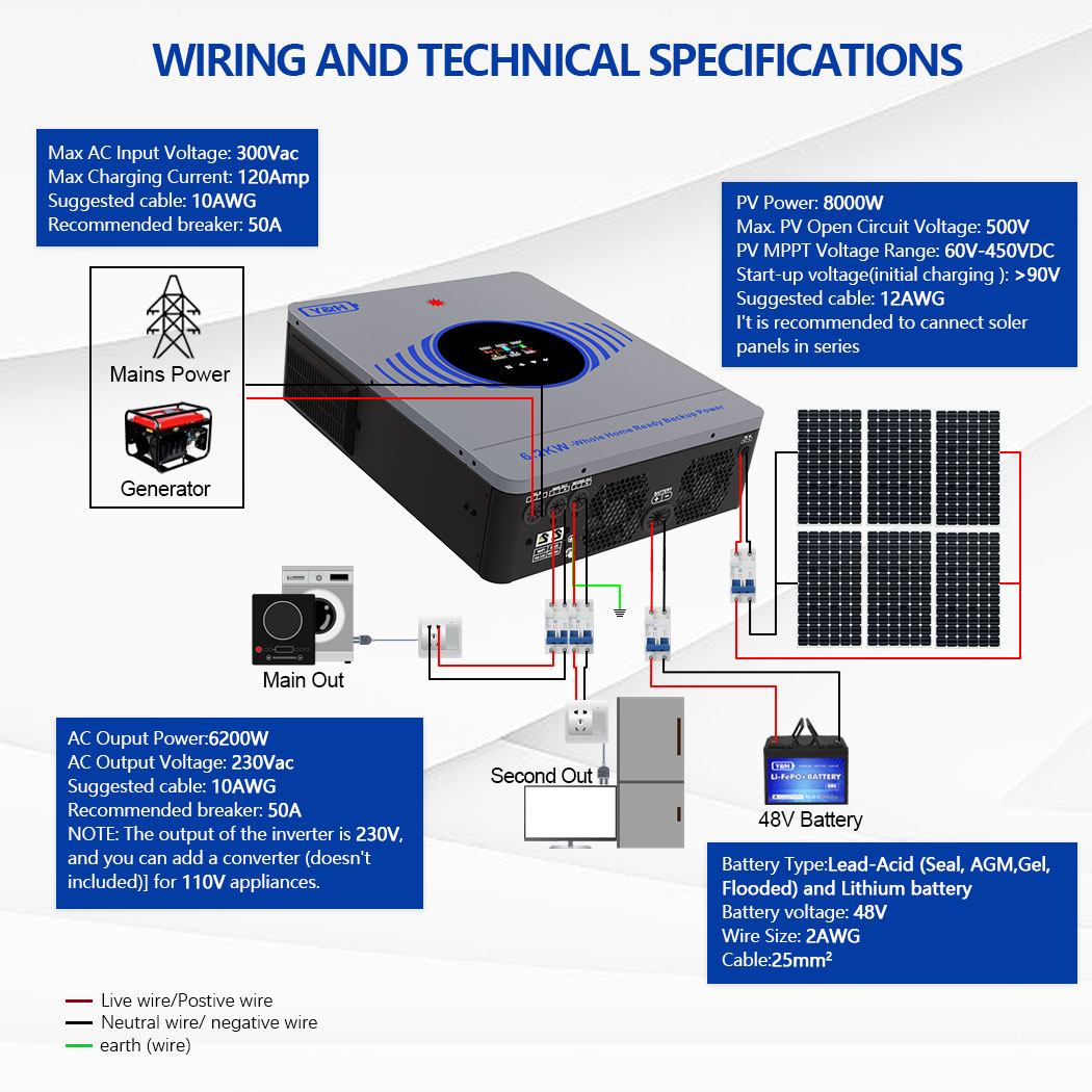 [Fast Delivery] 2026 Y&H 6.2KW - Drone Solar Charger review and price
